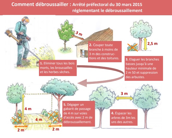 Comment débroussailler ? Arrêté préfectoral du 30 mars 2015