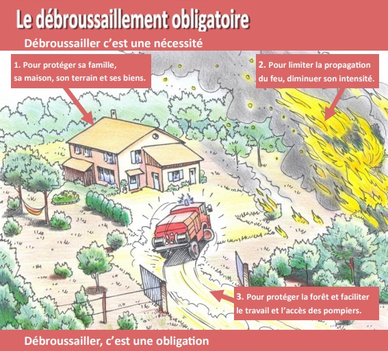 Le débroussaillement obligatoire